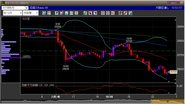 ■L57-h01-01日経225先物チャート