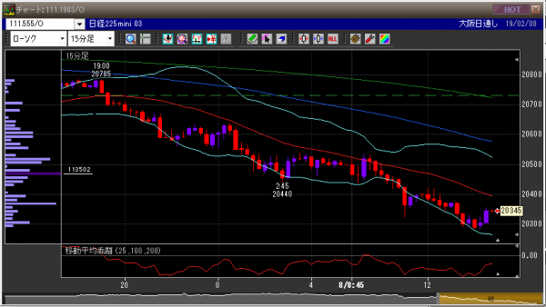 ■L57-h02-01日経225先物チャート