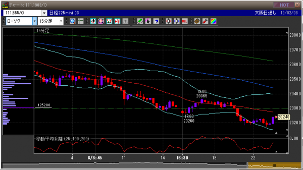 ■L57-h04-01日経225先物チャート