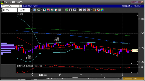 ■L62-h06-01日経225先物チャート