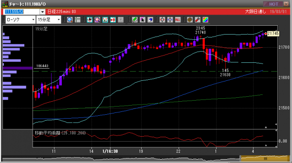 ■L62-h03-01日経225先物チャート