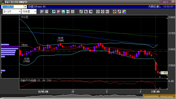 ■L62-h07-01日経225先物チャート