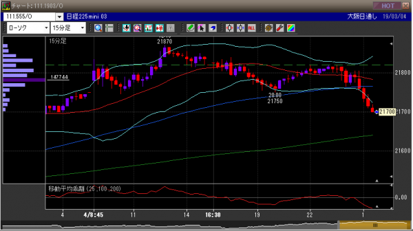■L62-h04-01日経225先物チャート