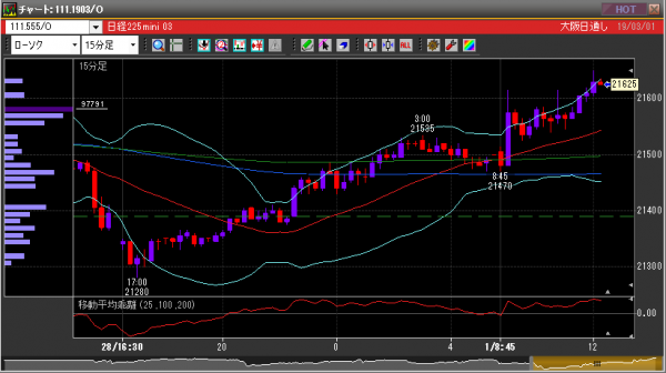■L62-h02-01日経225先物チャート