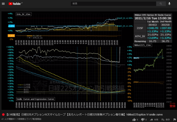 2021.02.16チャート15m